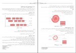 دانلود پی دی اف مهندسی نرم افزار اسلام ناظمی 128 صفحه PDF-1