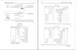 دانلود پی دی اف حل تشریحی مسائل اصول حسابداری 1 فرشید اسکندری 137 صفحه PDF-1