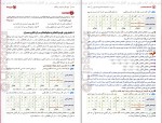 دانلود پی دی اف چهارفن فن یکم عروض و قافیه مهروماه 512 صفحه PDF-1