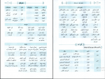 دانلود پی دی اف موج آزمون اختصاصی انسانی عربی نشر الگو 298 صفحه PDF-1