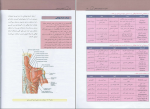 دانلود پی دی اف آناتومی عمومی علی والیانی 260 صفحه PDF-1