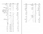 دانلود پی دی اف قابوس نامه امین عبدالمجید بدوی 272 صفحه PDF-1