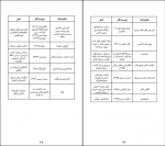 دانلود پی دی اف کتاب مدریت رفتارهای یکهویی محیا احمدی پور 186 صفحه PDF-1