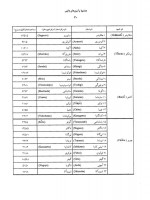 دانلود پی دی اف جشن ها و آیین های ژاپنی محمد پاسبان 431 صفحه PDF-1