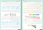 دانلود پی دی اف کتاب جمع‌بندی در ۲۴ ساعت شیمی گروه آموزشی ماز 125 صفحهPDF-1