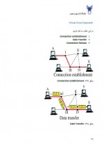 دانلود پی دی اف جزوه شبکه های کامپیوتری فیروزبخت 202 صفحه PDF-1