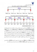 دانلود پی دی اف جزوه شبکه های کامپیوتری فیروزبخت 202 صفحه PDF-1