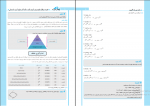 دانلودپی دی اف  مجموعه سوالات کار وفناوری آزمون استخدامی گروه طراحان 16 صفحه PDF-1