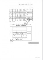 دانلود پی دی اف مقاله آسیب شناسی روانی زنان قربانی خشونت پروانه محمد خانی 20 صفحه PDF-1