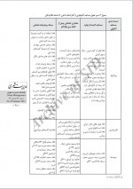 دانلود پی دی اف مقاله بررسی تطبیق معماری اماکن مذهبی دوره بیزانس با دوره سلجوقی دریا نصرت پور 11 صفحه PDF-1