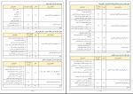 دانلود پی دی اف دفترچه راهنمای ثبت نام آزمون استخدامی وزارت آموزش و پرورش ویژه رشته شغلی دبیری و هنر آموزی 246 صفحه PDF-1