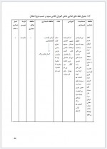 دانلود پی دی اف مقاله کارنمای معلمی مجید پورمراد 62 صفحه PDF-1