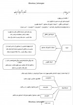 دانلود پی دی اف جزوه منطق دهم نرگس رضائی 13 صفحه PDF-1