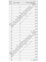 دانلود پی دی اف نمونه سوال اندیشه اسلامی دو 197 PDF-1