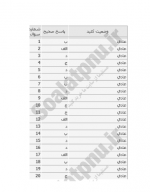 دانلود پی دی اف نمونه سوال حقوق ثبت 144 PDF-1