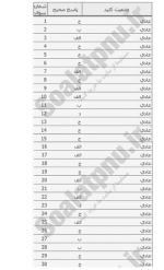 دانلود پی دی اف نمونه سوال تربیت رسانه ای 75 PDF-1