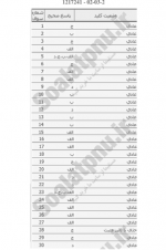 دانلود پی دی اف نمونه سوال روانشناسی افراد با نیاز های خاص دو 103 PDF-1