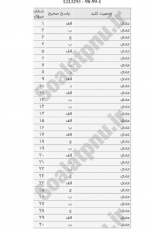 دانلود پی دی اف نمونه سوال بررسی تطبیقی شخصیت ها و مضامین ادبی جهان 112 PDF-1