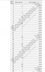 دانلود پی دی اف نمونه سوال اصول اقناع و تبلیغ سیاسی 93 PDF-1