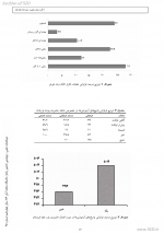 دانلود پی دی اف مقاله رفتار زن در برابر خشونت شوهر12 صفحه PDF-1