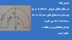 دانلود پی دی اف جزوه میدان مغناطیسی حاصل جریان فایل برو 22 صفحه PDF-1