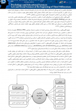 دانلود پی دی اف مقاله مقایسه روابط ساده و چندگانه هیجان خواهی 14صفحه PDF-1