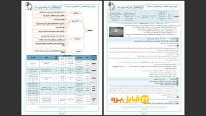 آزمون های جامع ماز